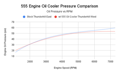 555 Engineering GR Corolla Engine Oil Cooler