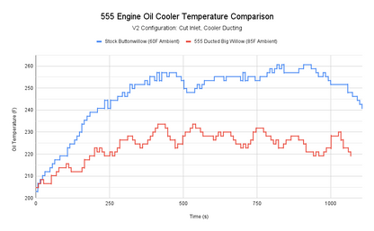 555 Engineering GR Corolla Engine Oil Cooler