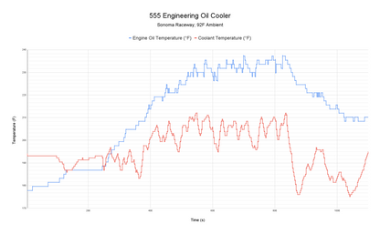 555 Engineering GR Corolla Engine Oil Cooler