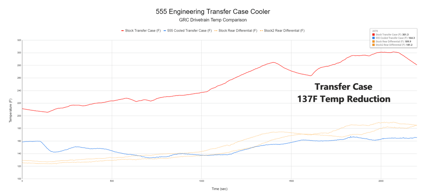 555 Engineering GR Corolla Transfer Case (AWD) Cooler