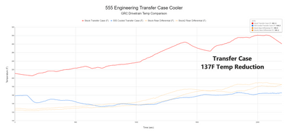 555 Engineering GR Corolla Transfer Case (AWD) Cooler