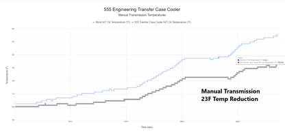 555 Engineering GR Corolla Transfer Case (AWD) Cooler